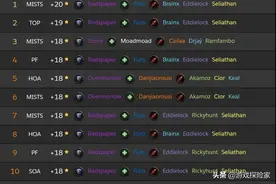 魔兽世界9.0大秘境突破20层，术士逆袭，大米团本两开花图片