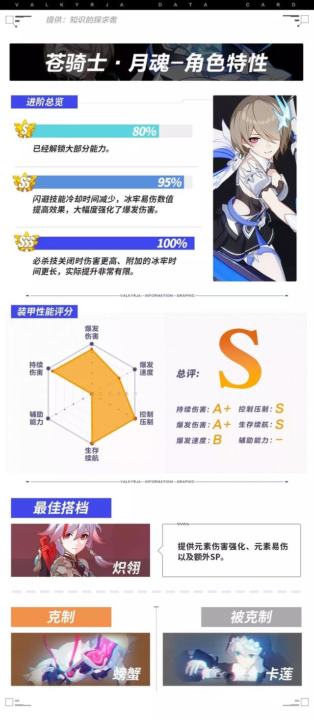 崩坏3：苍骑士·月魂攻略，倾国倾城的冰雪美人