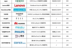 盘点2021百元内，“最好用”TWS耳机，QCY和漫步者榜上有名图片