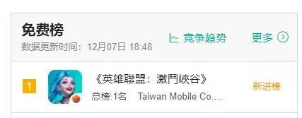 LOL手游台服正式上线，登顶iOS免费榜，玩家的ID亮了