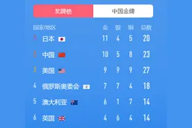 金牌数排名第一，东道主日本到底“动了哪些手脚？”图片
