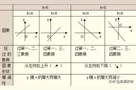 中考数学经典试题之利用一次函数解一元一次不等式的应用图片