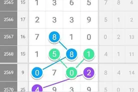七星彩（2578期）精准规律定位分析图片