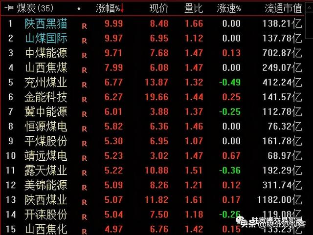 哪些行业属于周期性行业（<铜、铝、钢铁、锂矿等>）