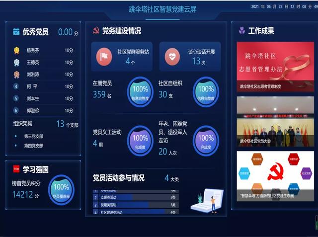 喜报！武侯区2街道、5社区荣获全省基层治理示范街道、社区称号，有你住的地方吗？