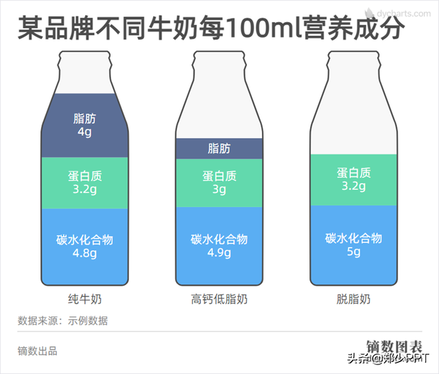 发现一款免费简单的PPT数据可视化网站,效果很赞,功能强大