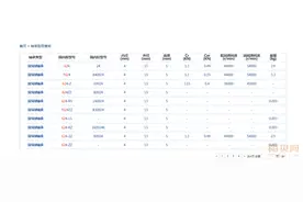 陌贝网｜最准的轴承型号在哪儿查？这份轴承型号大全快码住图片