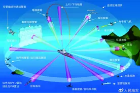 【世界海军知识（26）】相控阵雷达：信息化战场上的火眼金睛图片