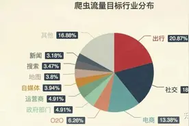 来我公司写爬虫吗？会坐牢的那种！(一)图片