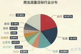 来我公司写爬虫吗？会坐牢的那种！(一)图片
