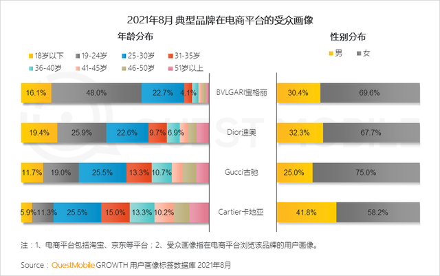 QuestMobile 2021年基于目标受众的营销动作和策略洞察