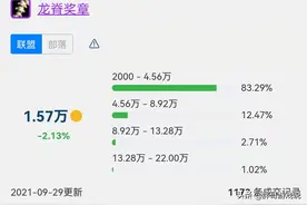 魔兽TBC：龙脊奖章一降再降，捡漏成常态，“毕业之说”不攻自破图片