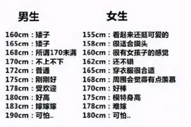 2020年“儿童身高”，10岁中等身高140，你家娃达标了吗图片