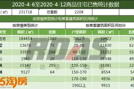 沈北最新房价8580元/平 成交量浑南区夺冠图片