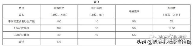 砂石料设备折旧年限