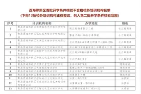 青岛西海岸新区这些校外培训机构暂不复学!图片