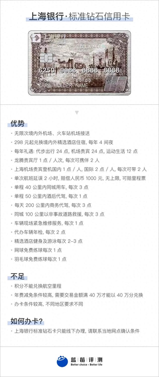 百夫长信用卡等级，蓝卡 信用卡 配图30