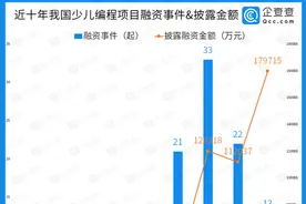 既然码农那么赚钱，少儿编程会是课外培训的新出路吗？图片