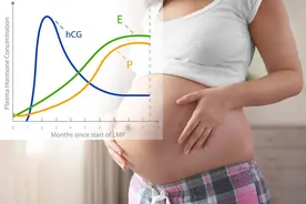 孕妈妈为什么容易出现情绪问题，情绪波动会影响孩子吗？图片