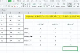 excel表格中常用的五种计数函数以及他们的使用方法图片