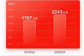 京东发布2020年四季度及全年财报 京东国际以供应链助力海外品牌成长图片