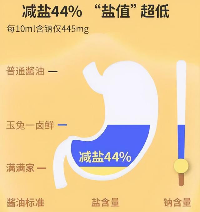 儿童酱油值得买吗？22款儿童酱油全分析
