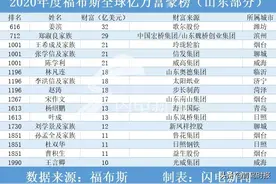 2020年度福布斯亿万富豪榜公布，青岛最有钱的是他！图片