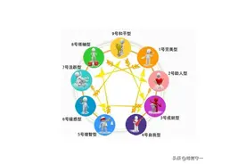 【九型人格】你真的了解你的性格吗？你是五号观察者吗？图片