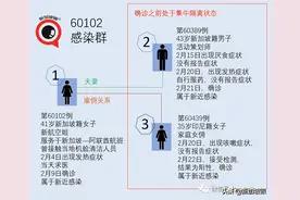 新加坡出现新航空姐家庭感染群图片
