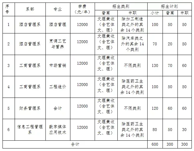 大成都地区的优质高职院校推荐，2020年单招不能错过！