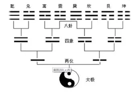 论先天八卦的七种关系图片
