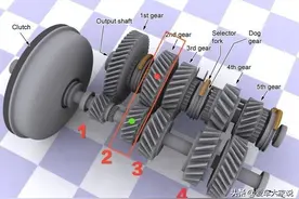 为什么空挡滑行后再挂挡很困难？老司机：可能你没注意这两个问题图片