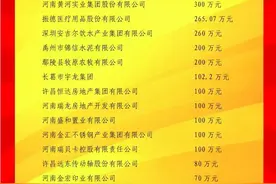 爱心榜公布！捐款1000万元的胖东来等企业上榜图片