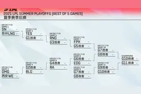 LOL：LPL夏季赛季后赛赛程出炉：8月12日SN、LNG打响揭幕战图片