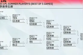 LOL：LPL夏季赛季后赛赛程出炉：8月12日SN、LNG打响揭幕战图片