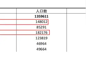 重庆江津第一大人口镇街，为何是双福，而不是几江？图片