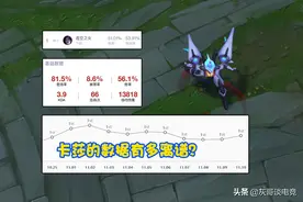 RNG夺冠“卡莎没了”登热搜！1项数据冠绝MSI，玩家预测削弱方案图片