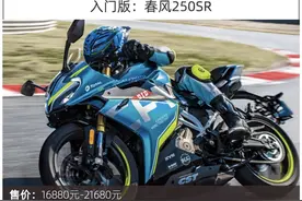 这8款摩托车，凭借其外观成为时尚单品，极其适合颜值控图片