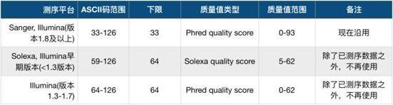 生信分析必须了解的4种文件格式