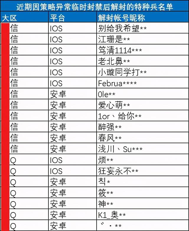 “吃鸡”朋友长期不上线？若他的主页有9字提示，可以删好友了