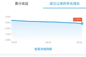 支付宝国寿周周利，七日年利率是2.85%，我怎么还赔钱？评评理图片