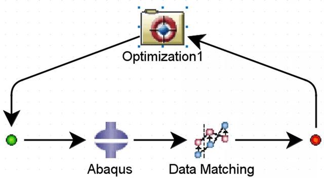 基于iSIGHT和Abaqus橡胶超弹性材料本构参数反演（附直播教程）