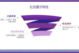 谈一谈社交圈子图片