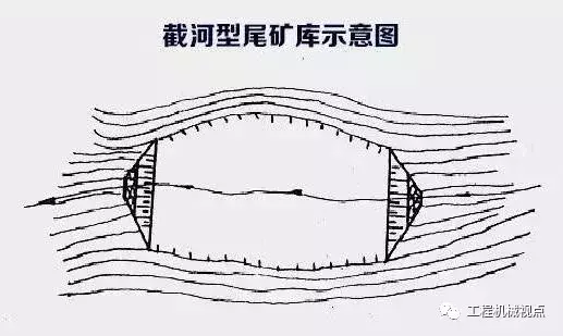 尾矿库类型有几种