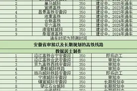 安徽十四五将再建几条新高铁线路，有没有你期待的图片
