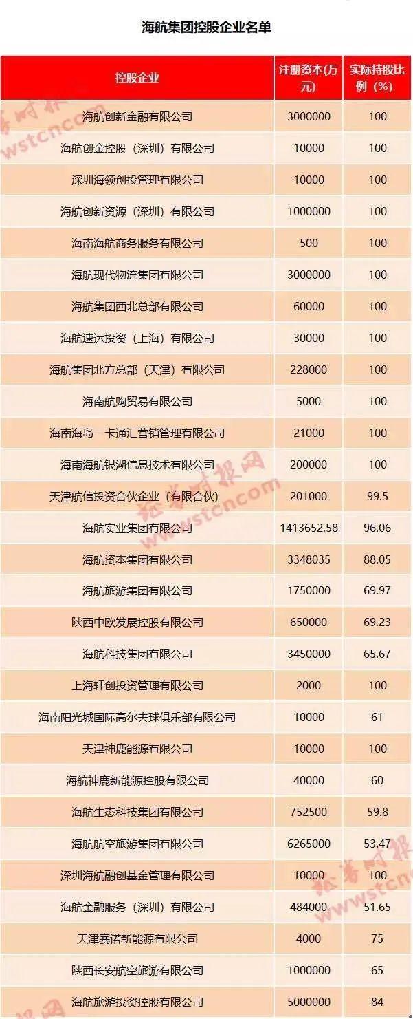 海航科技，海航科技和海航集团是一家吗（旗下15家上市公司命运何方）