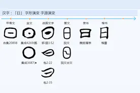 你知道“日”字象形背后的逻辑吗图片