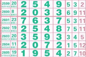 七星彩08月13日第2623期开奖高清长条和走势图参考图片