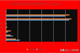 深度|双帝组合并不兼容，76人队如何抉择？西蒙斯离队倒计时图片