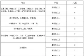 2022年甘肃省公路航空旅游投资集团有限公司招聘80人公告图片